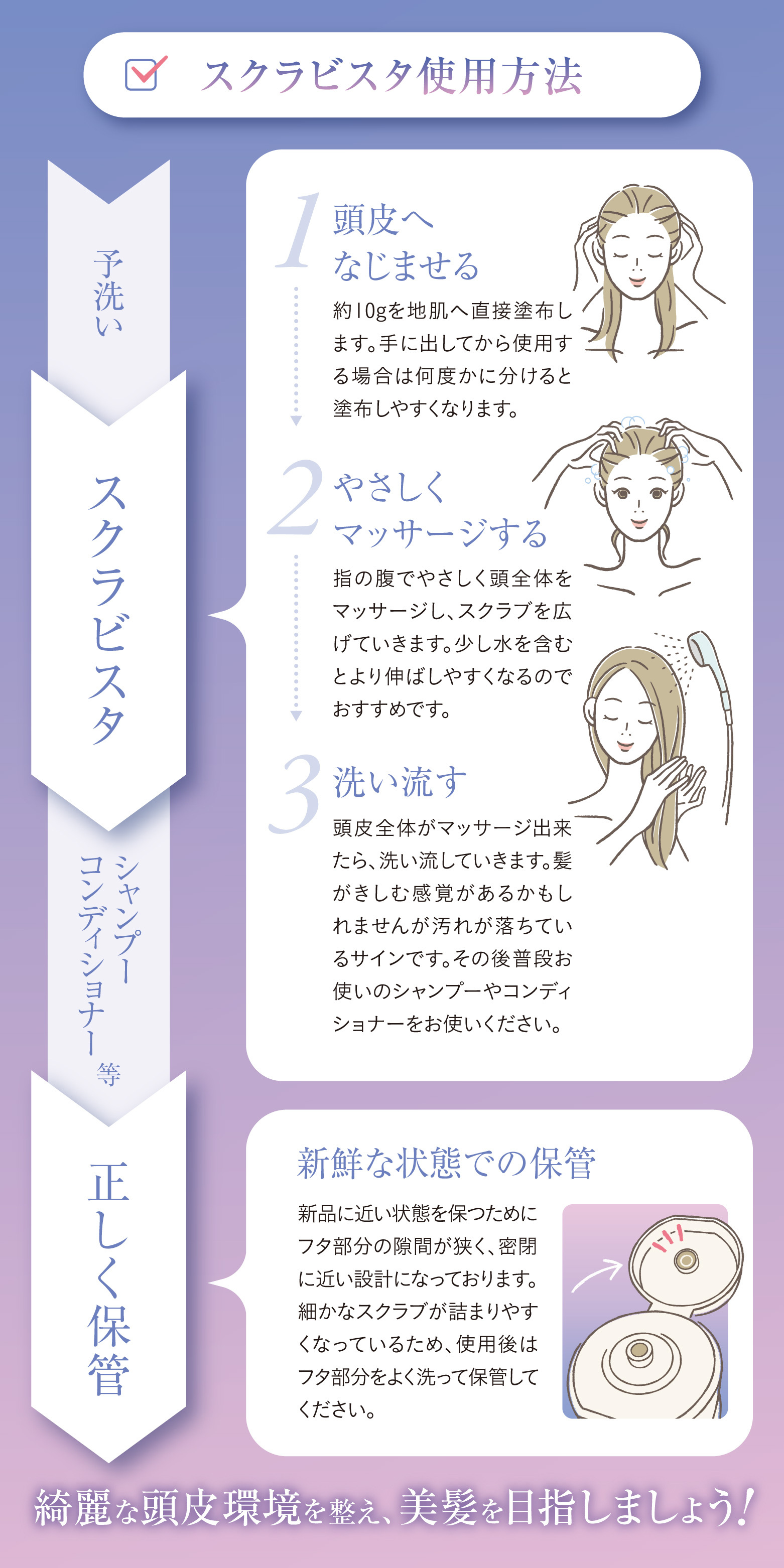 スクラビスタ使い方